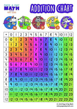 Load image into Gallery viewer, BUNDLE | ADDITION Kit + 3 Print Handwriting Books | Kindergarten - 1st Grade