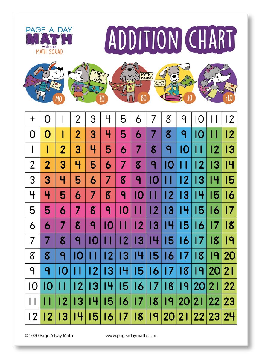 addition-table-addition-chart-addition-activity-stickers-page-a-day-math for Free Printable Addition Table Chart Addition Table, Addition Chart, Addition Activity, Stickers – Page A Day Math for Free Printable Addition Table Chart