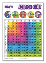 Load image into Gallery viewer, BUNDLE | Math Tables + Math Charts + Math Activities | Printed or Printables