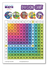 Load image into Gallery viewer, Division Table, Division Chart, Division Activity, Stickers