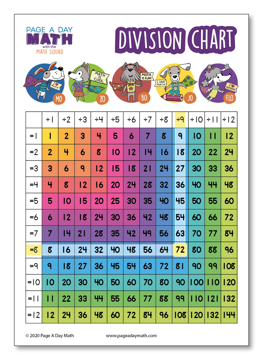 Division Table, Division Chart, Division Activity, Stickers – Page A Day Math for Free Printable Division Chart 1 12