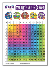 Load image into Gallery viewer, multiplication chart