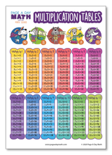 Load image into Gallery viewer, BUNDLE | Math Tables + Math Charts + Math Activities | Printed or Printables
