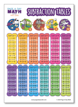 Load image into Gallery viewer, Subtraction Table + Subtraction Chart + Subtraction Activity | Printed or as Printables