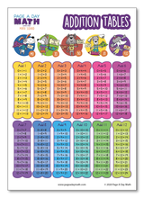 Load image into Gallery viewer, Addition Table, Addition Chart, Addition Activity, Stickers