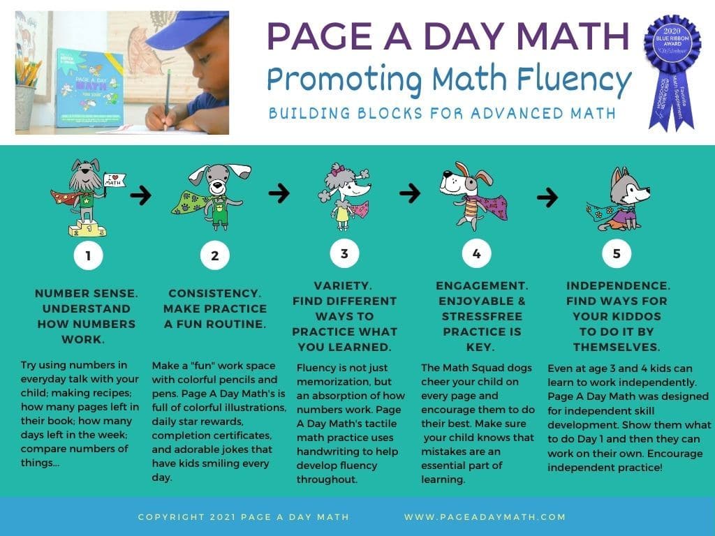 How to make sure your child is proficient in math!
