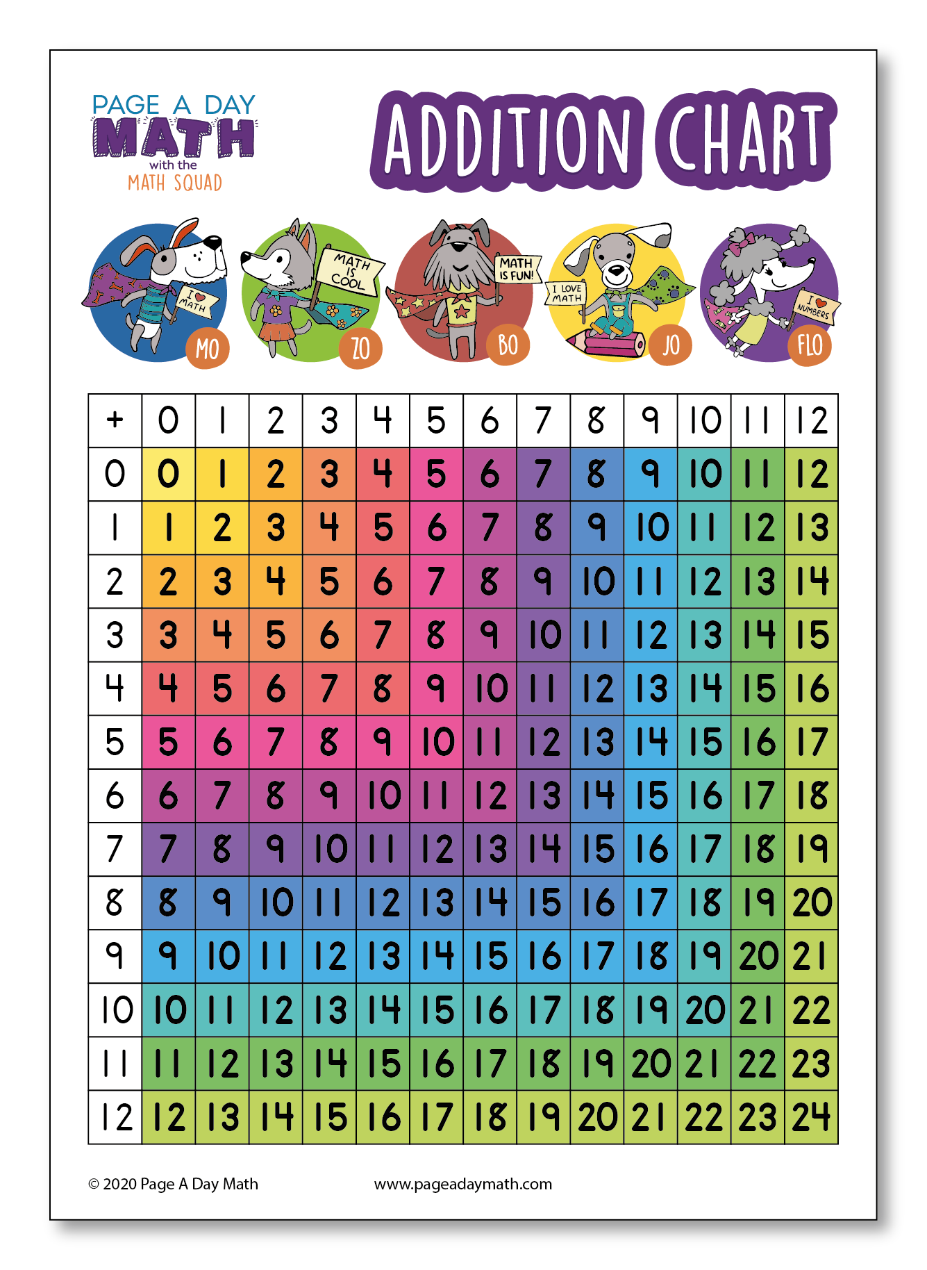 Add 0 Chart Addition Chart Printable
