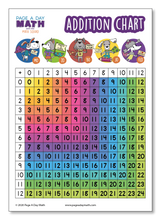 Load image into Gallery viewer, Addition Table, Addition Chart, Addition Activity, Stickers