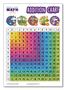 BUNDLE | Math Tables + Math Charts + Math Activities | Printed or Prin ...