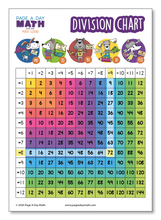 Load image into Gallery viewer, BUNDLE | Math Tables + Math Charts + Math Activities | Printed or Printables