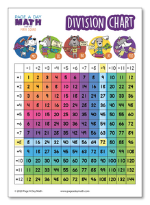 BUNDLE | Math Tables + Math Charts + Math Activities | Printed or Prin ...