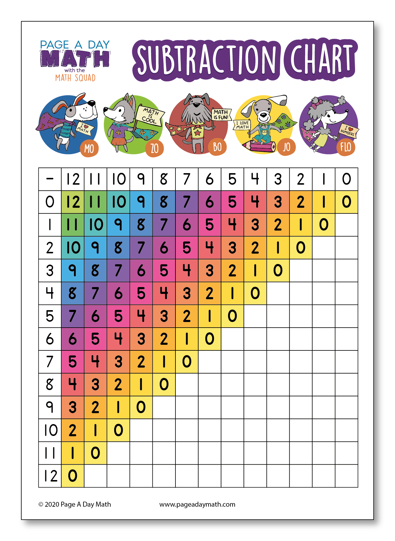 Subtraction Table