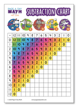 Load image into Gallery viewer, Subtraction Table + Subtraction Chart + Subtraction Activity | Printed or as Printables