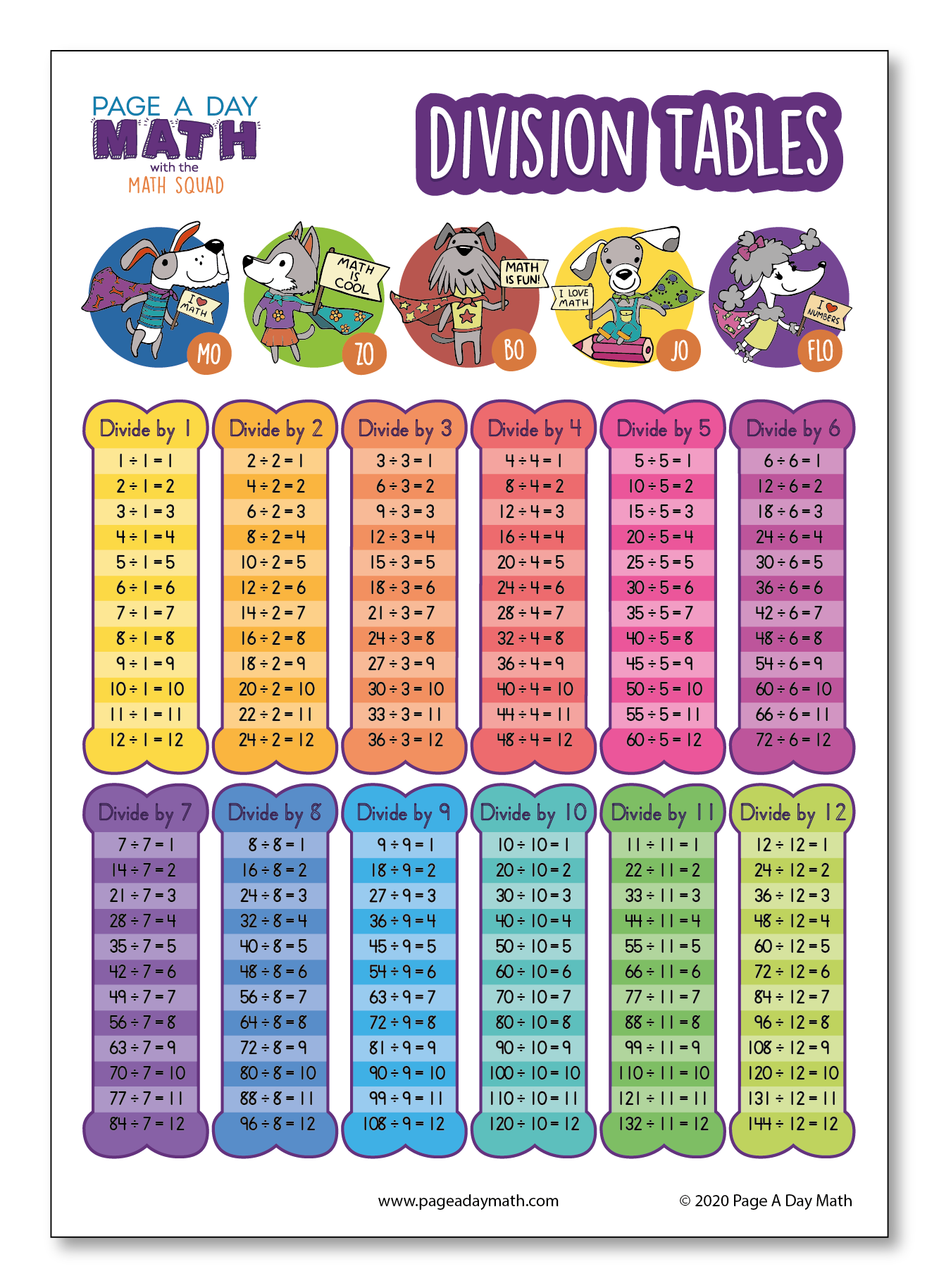 BUNDLE | Math Tables + Math Charts + Math Activities | Printed or Prin ...
