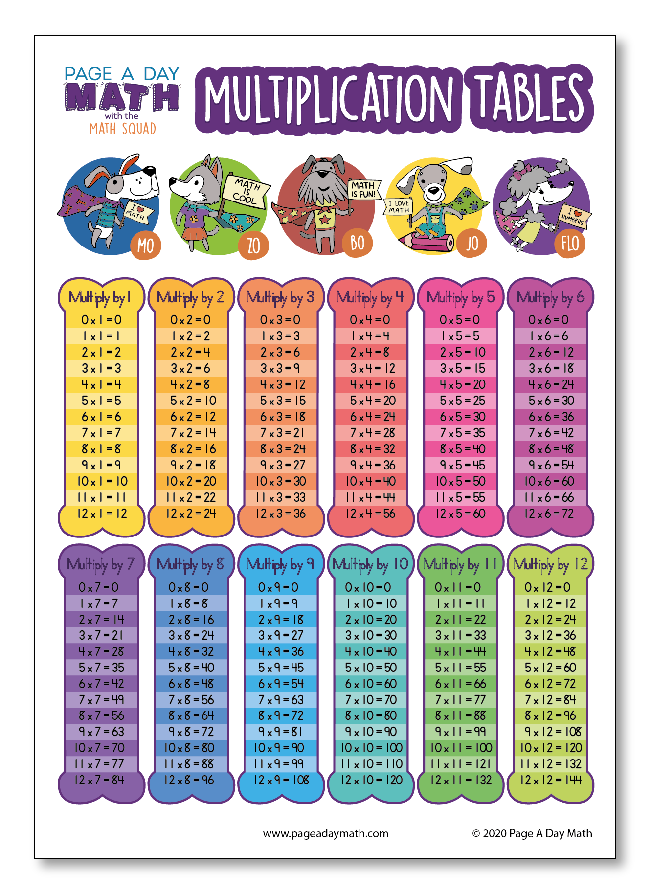 BUNDLE | Math Tables + Math Charts + Math Activities | Printed or Prin ...