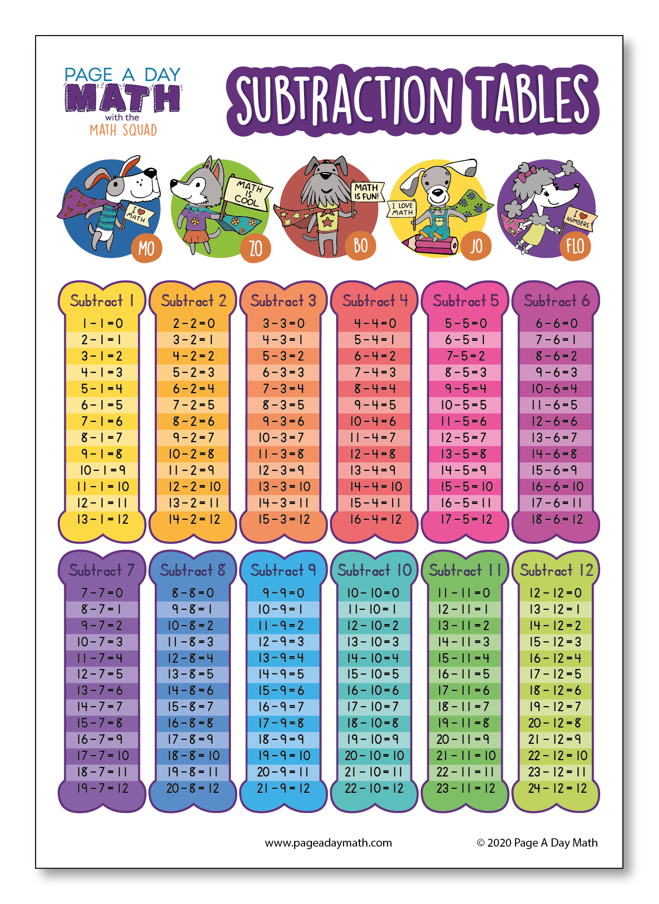 BUNDLE | Math Tables + Math Charts + Math Activities | Printed or Prin ...