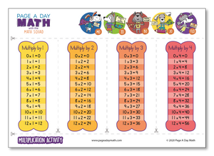 BUNDLE | Math Tables + Math Charts + Math Activities | Printed or Printables