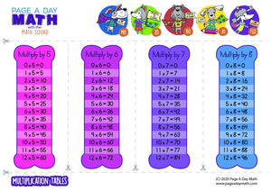 Multiplication Table + Multiplication Chart + Multiplication Activity | Multiplication Facts, Multiplying by 0-12 | Printables