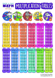 Multiplication Table + Multiplication Chart + Multiplication Activity | Multiplication Facts, Multiplying by 0-12 | Printables
