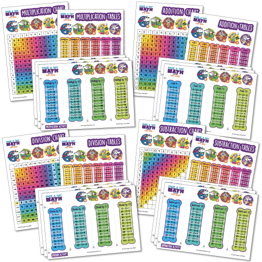 Multiplication And Division Tables Chart Math Posters Addition