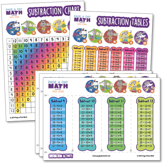 Subtraction Table + Subtraction Chart + Subtraction Activity + Subtraction Facts, Subtracting by 0-12 | Printables